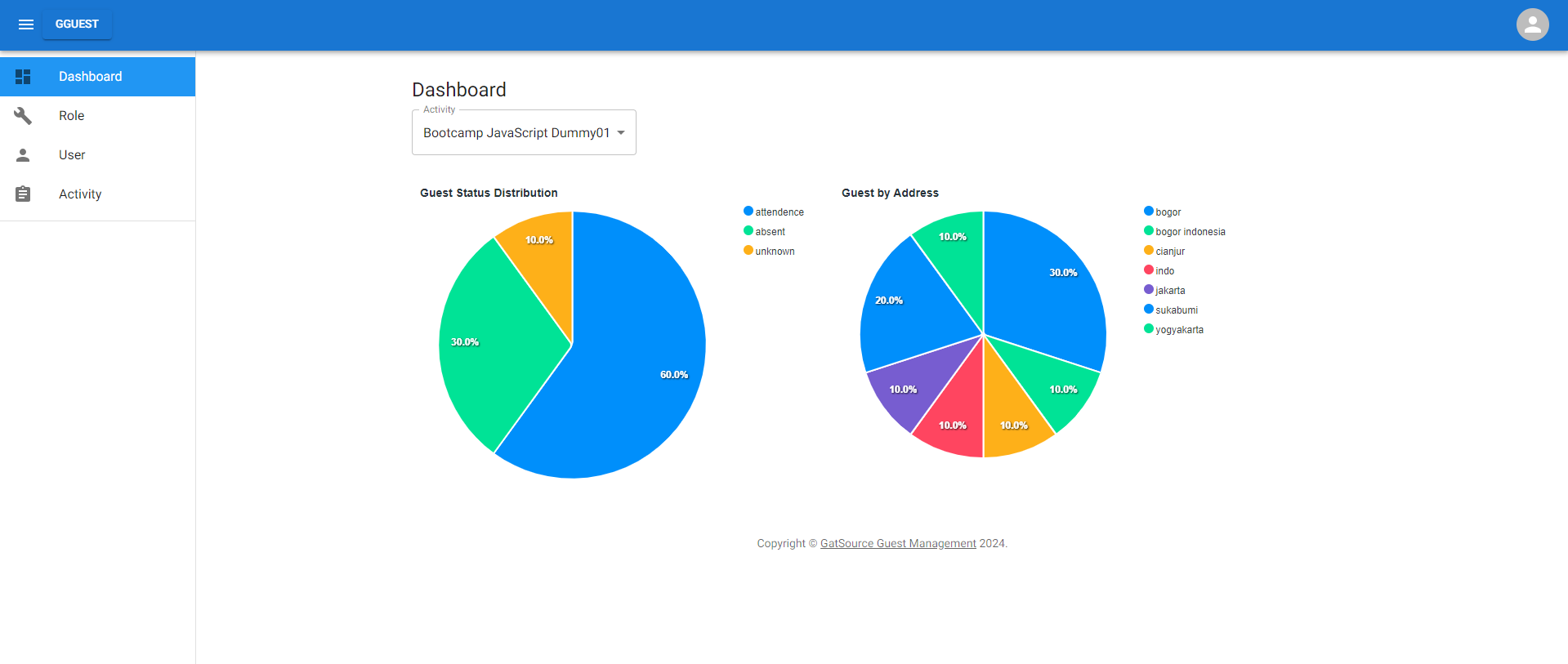 dashboard image