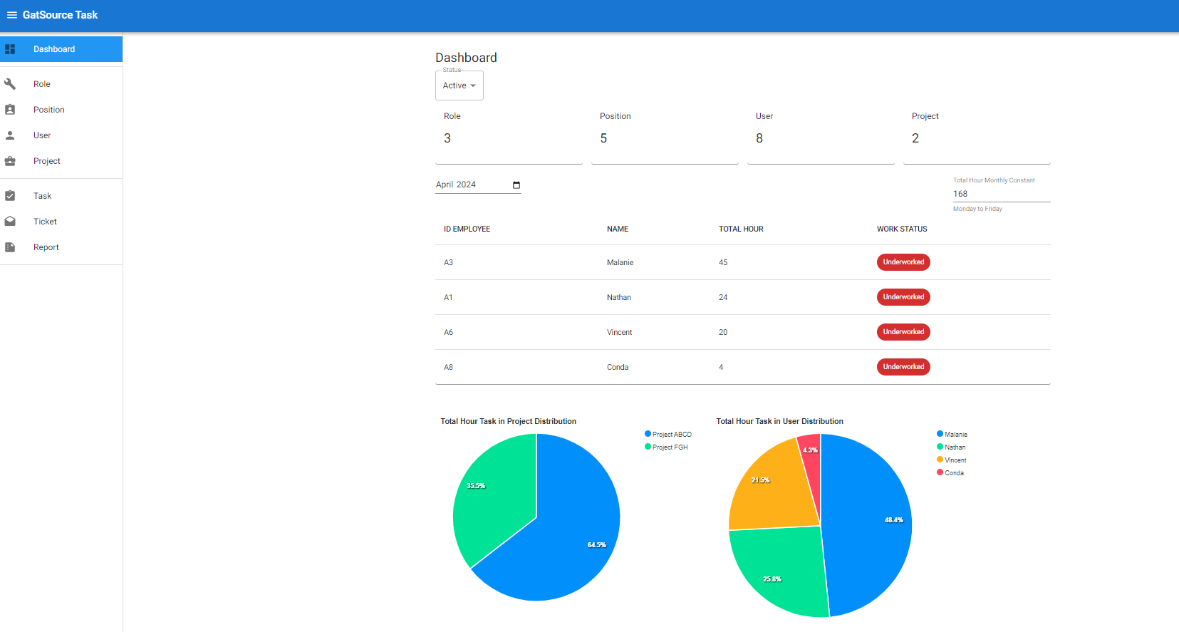 GatSource Task Management image